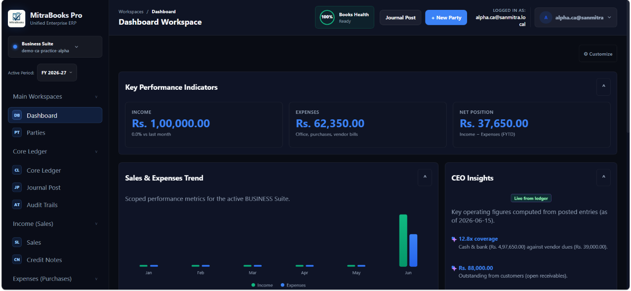 MitraBooks PWA dashboard showing income, expenses, books health, sales trend, and CEO insights